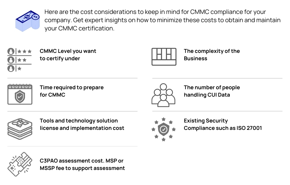 Understanding the cost elements of CMMC Certification