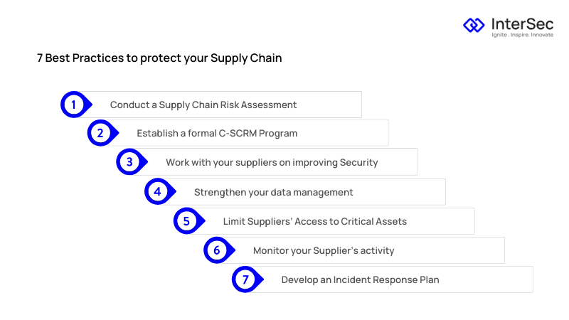 Bridging the Gap Between Risk and Security