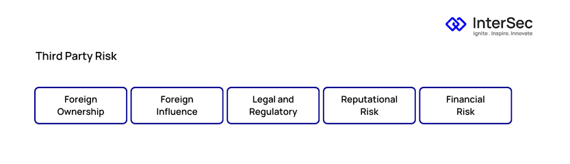 Complete Strategies for Effective Cybersecurity Supply Chain Risk Management (C-SCRM) (figure 2)
