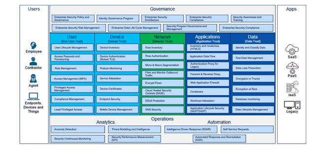 Zero Trust Security Framework by InterSec