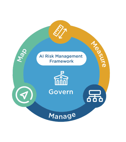 Advanced LLM Penetration Testing Strategies for Enterprise AI Security and Compliance: Regulatory Considerations