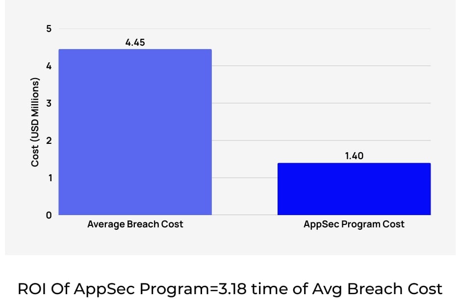 1.3 The Case for AppSec in the Modern Enterprise