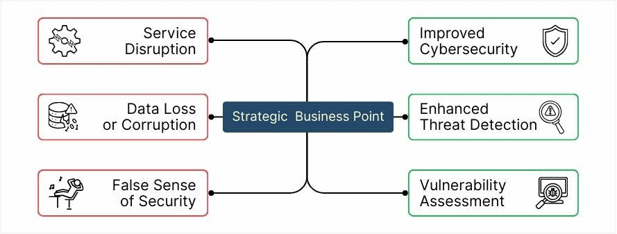 A diagram of a business pointAI-generated content may be incorrect.