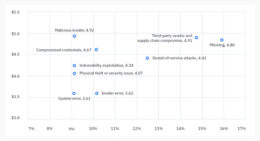 Using Penetration Testing to Quantify Business Risk