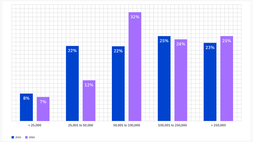 Measuring the ROI in Cost Avoidance